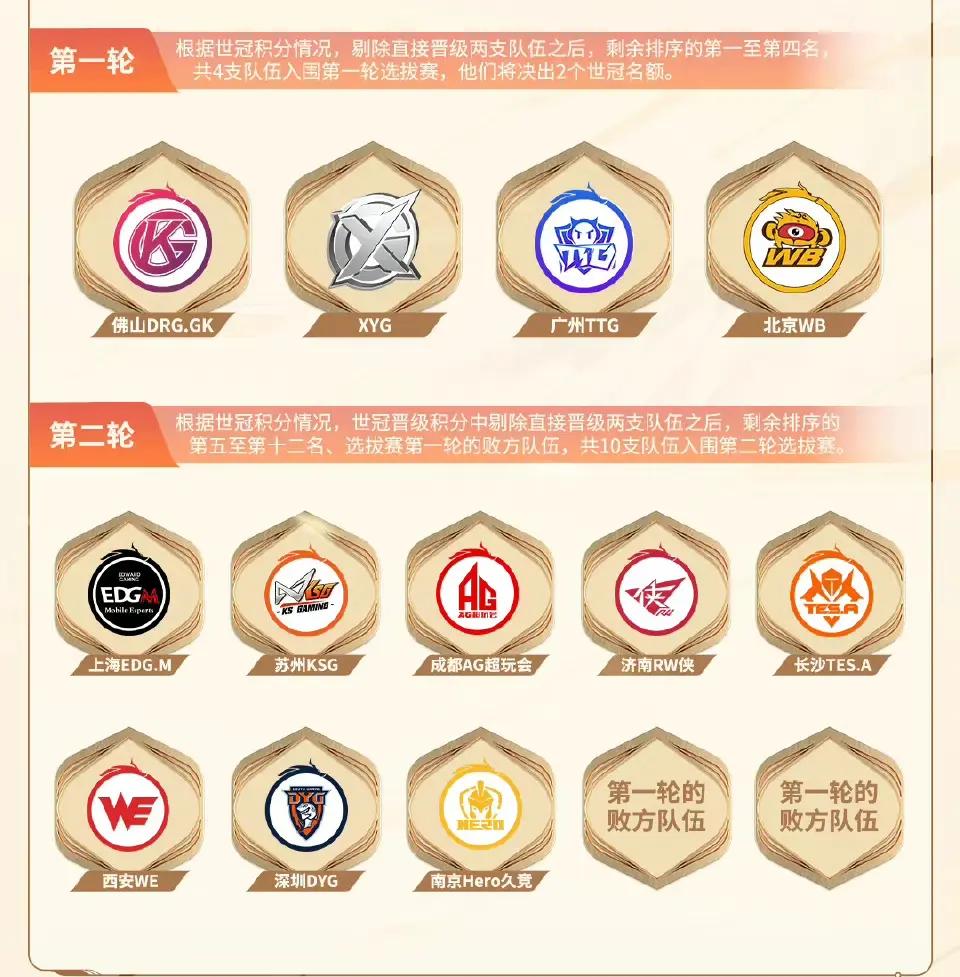 世预骞晋级规则(世预赛是干什么的)