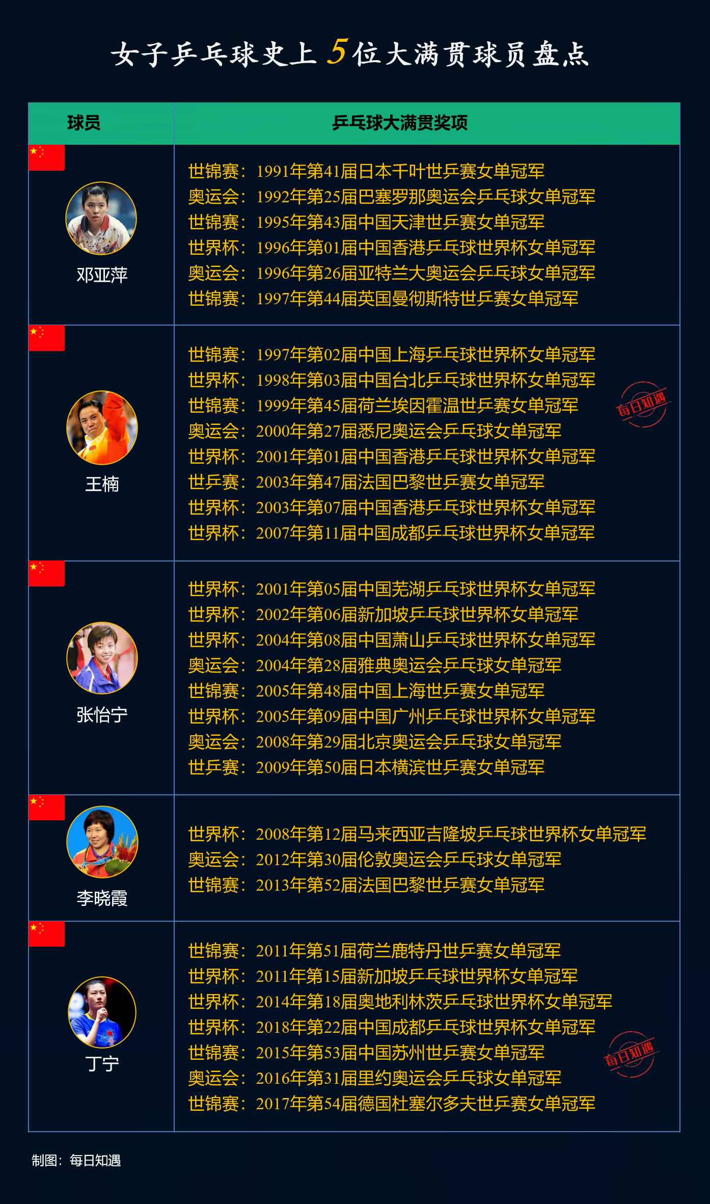 详细阅读:超级大满贯(超级大满贯麻将安卓在线人数最多官方v7点三版翻新cc) 超级大满贯(超级大满贯麻将安卓在线人数最多官方v7点三版翻新cc)